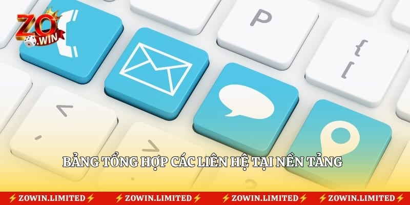 Bảng tổng hợp các liên hệ tại nền tảng